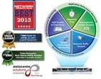 Visual TruView